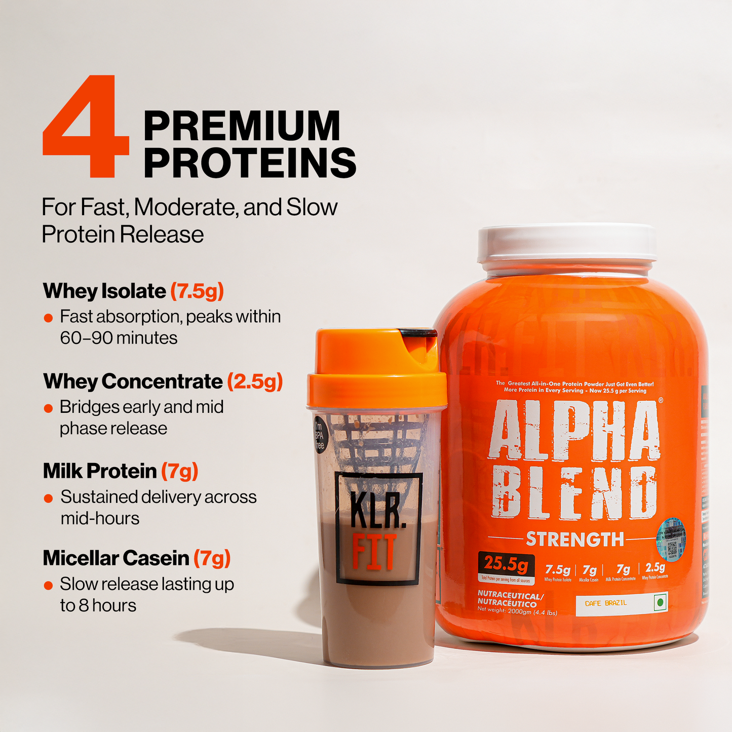 Alpha Blend® Strength