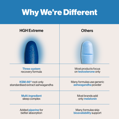 HGH Extreme®