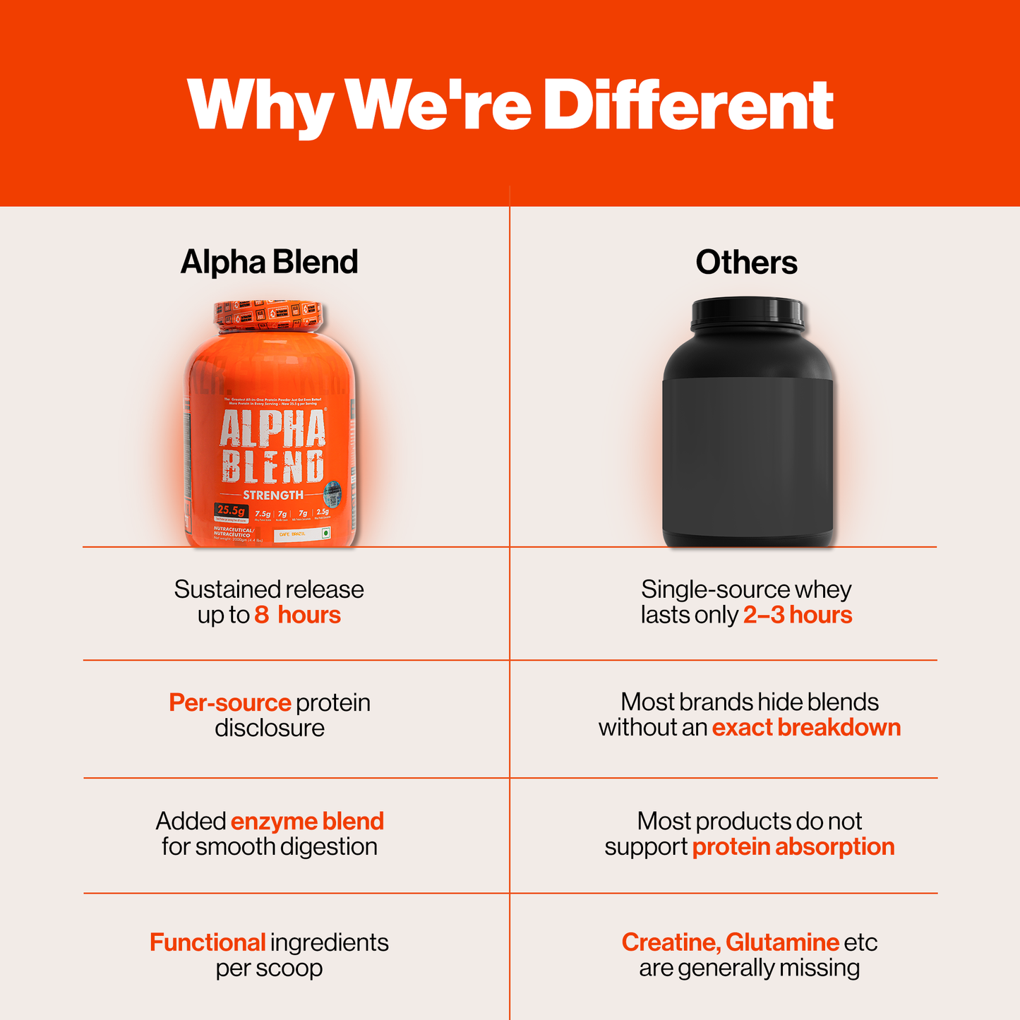 Alpha Blend® Strength