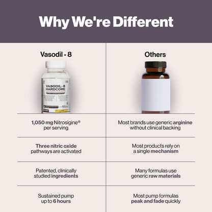 VASODIL-8