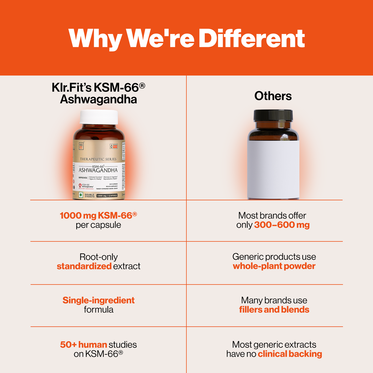 KSM-66® ASHWAGANDHA