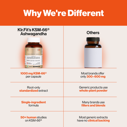 KSM-66® ASHWAGANDHA