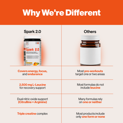 Spark 2.0