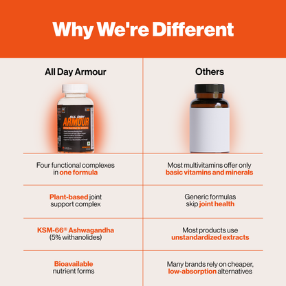 ALL DAY ARMOUR